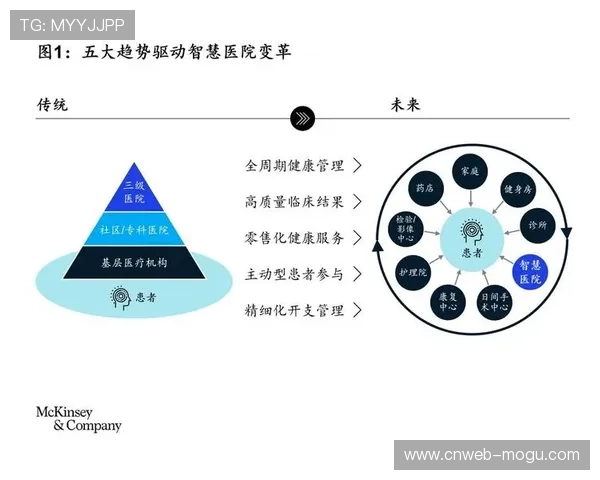 智慧场馆发展导向从技术驱动转向业务价值驱动